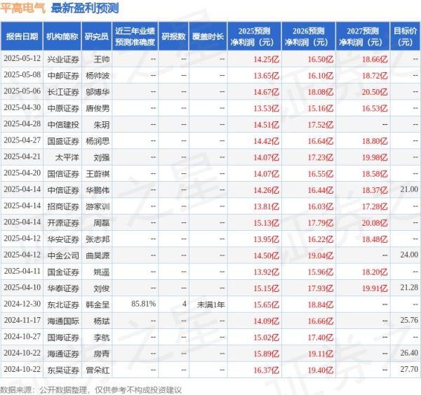 炒股配资开 诚通证券：首次覆盖平高电气给予增持评级